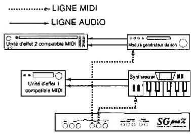KORG SGPROX - Timbre A - 2