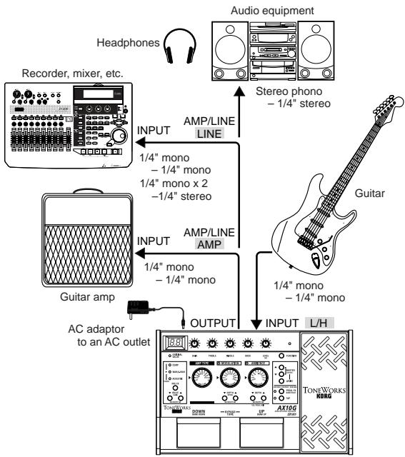 KORG AX10G - Connections - 1