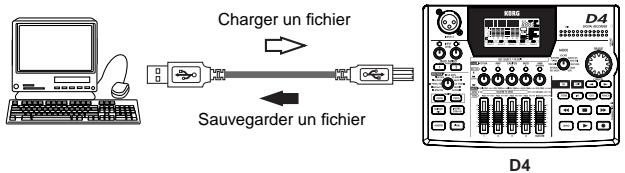 KORG D4 - Connexion USB à un ordinateur - 1