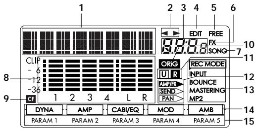 KORG D4 - Écran - 1