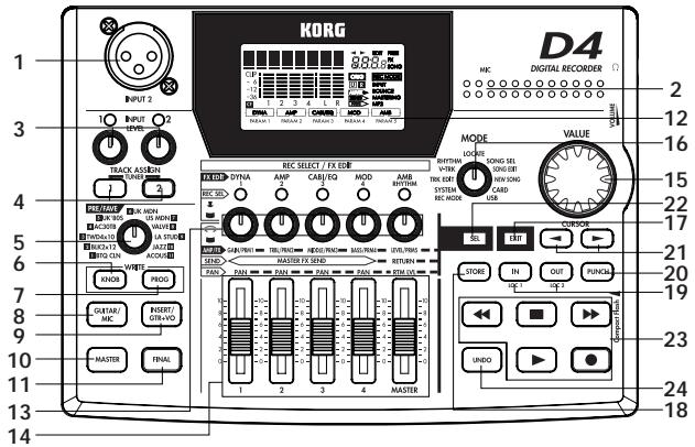 KORG D4 - Face avant - 1