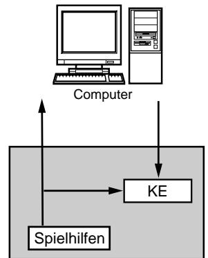 KORG K25 - Filtern von Lautstärkebefehlen - 2