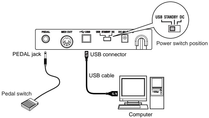 KORG K25 - Connections using USB - 1