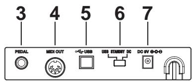 KORG K25 - Rear panel - 2