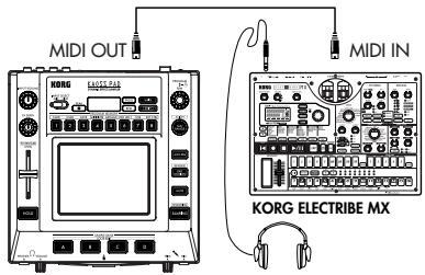 KORG KP3 - Verwendung des KP3 als MIDI-Controller (EXT CTRL-Modus) - 1