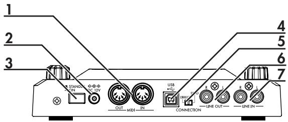 KORG KP3 - Rear panel - 1