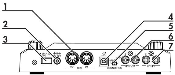 KORG KP3 - Rückseite - 1