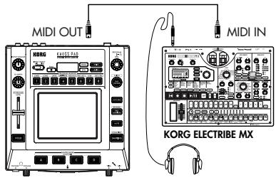 KORG KP3 - MIDI connections - 2