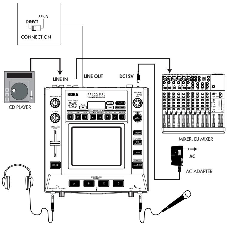 KORG KP3 - Basic connections - 1