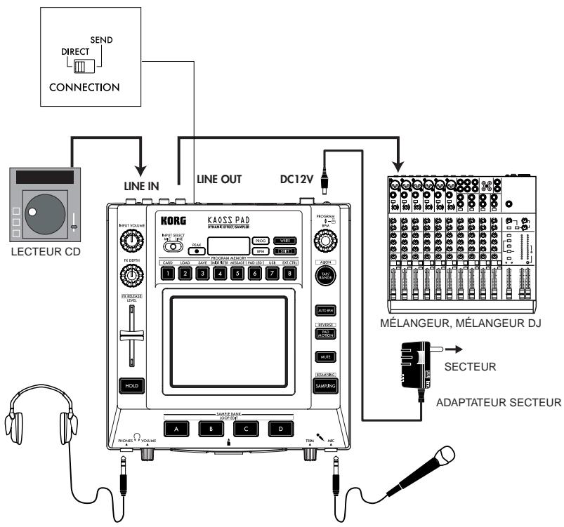 KORG KP3 - Liaisons de base - 1