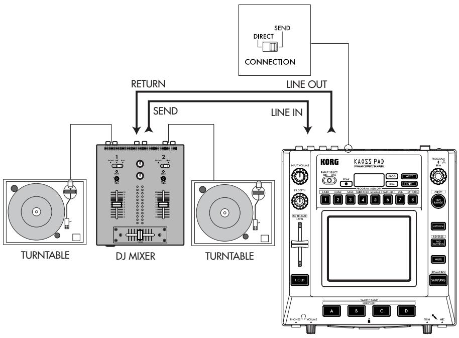 KORG KP3 - DJ mixer connections - 1