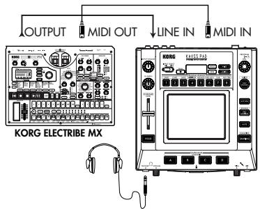 KORG KP3 - Verwendung des KP3 als Effektprozessor unter MIDI-Steuerung - 1
