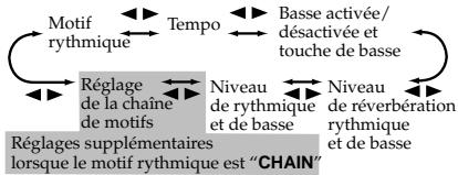 KORG PX4A - Fonction de verrouillage des touches - 2