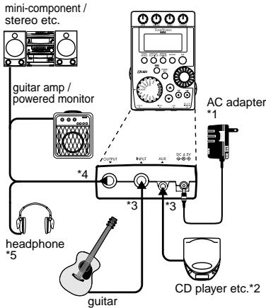 KORG PX4A - Making connections - 1