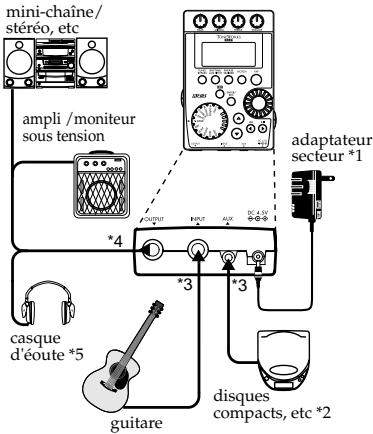 KORG PX4A - Raccordements - 1