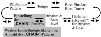 KORG PX4A - Rhythmus- und Bass-Modus - 1