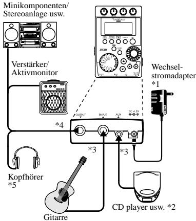 KORG PX4A - Herstellen der Anschlusses - 1
