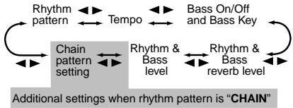 KORG PX4A - Rhythm &amp; Bass mode - 1