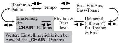 KORG PX4D - Der Rhythm & Bass-Modus - 1