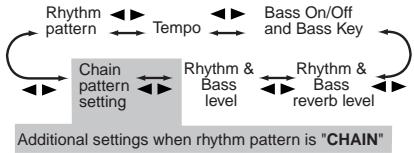 KORG PX4D - Rhythm & Bass mode - 1