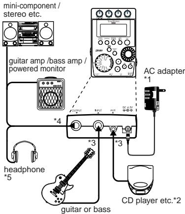 KORG PX4D - Making connections - 1