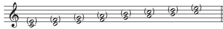 KORG PX4D - Lorsque le paramètre MAJ3UP est utilisé avec un réglage de tonalité sur do (c) - 1