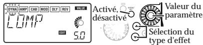 KORG PX4D - Édition de chacun des effets - 1