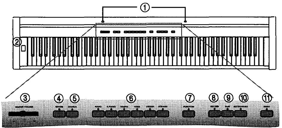 KORG SP100 - Face avant - 1