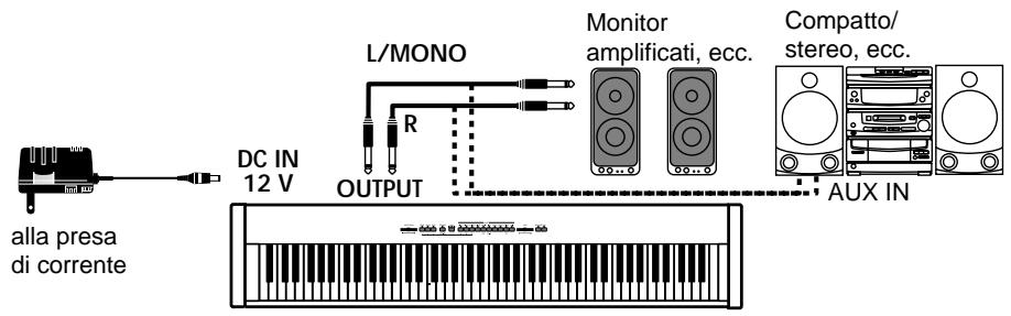 KORG SP300 - Collegare lo strumento ad un sistema di amplificazione esterno - 1