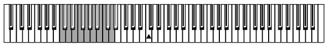 KORG SP300 - Selezionare il canale di trasmissione - 1