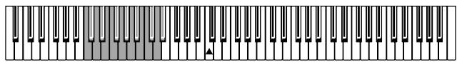 KORG SP300 - Sélectionner le canal de transmission - 1