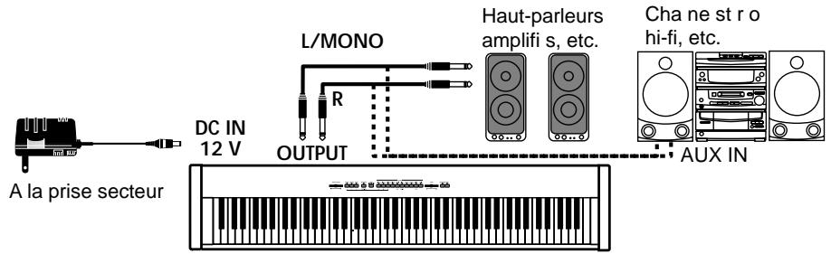 KORG SP300 - Branchement à un système d'amplification externe - 1