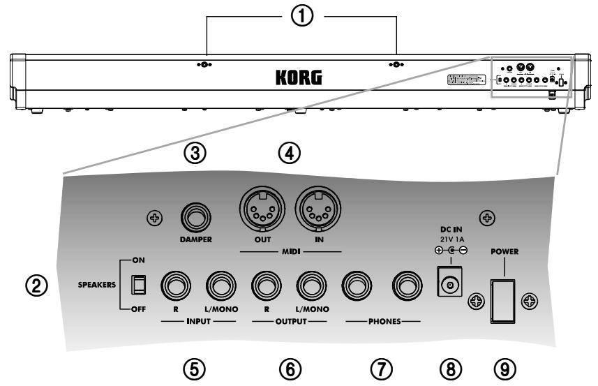 KORG SP300 - Front panel - 2
