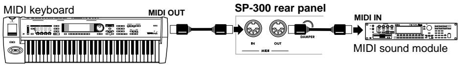 KORG SP300 - Connections - 1