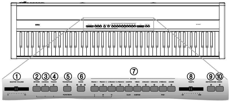 KORG SP300 - Front panel - 1