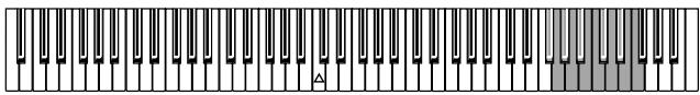 KORG SP300 - Transponierung - 2