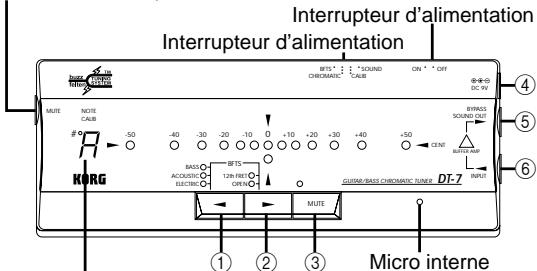 KORG DT7 - Le panneau de commandes et ses fonctions - 1