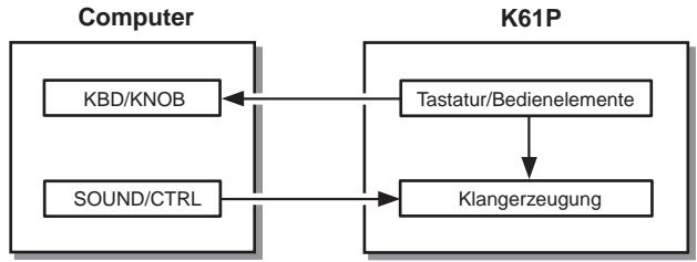 KORG KSERIES - 'Local'-Einstellung - 1