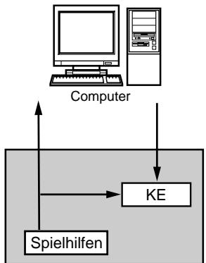 KORG KSERIES - Filtern von Lautstärkebefehlen - 2