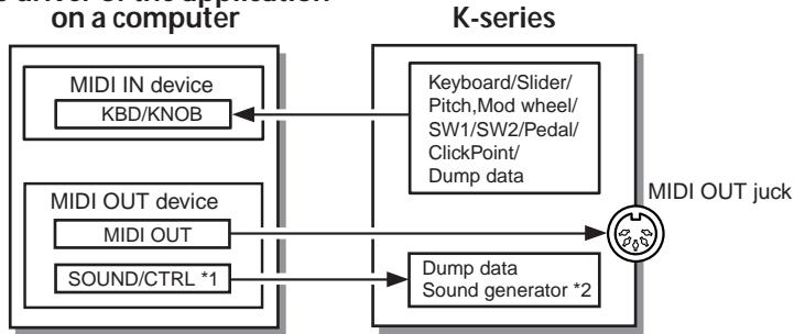 KORG KSERIES - About the K-Series and the driver ports - 1