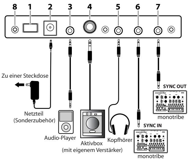 KORG MONOTRIBE - Anschlüsse - 1