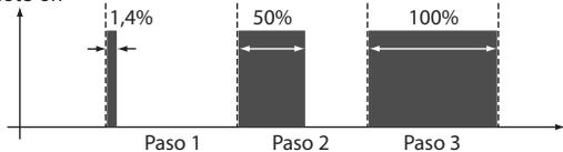 KORG MONOTRIBE - 8.Botón GATE TIME - 1