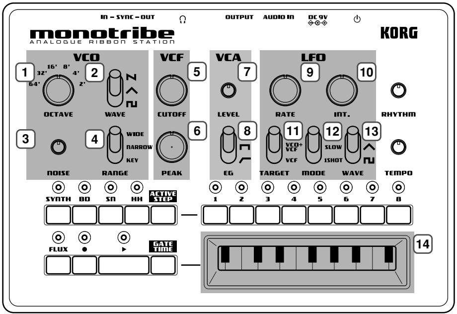 KORG MONOTRIBE - Synthesizer-Sektion - 1