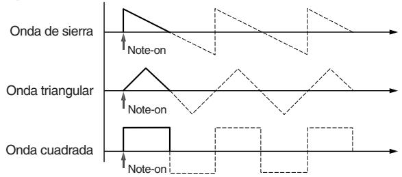 KORG MONOTRIBE - LFO (Low Frequency Oscillator) - 1