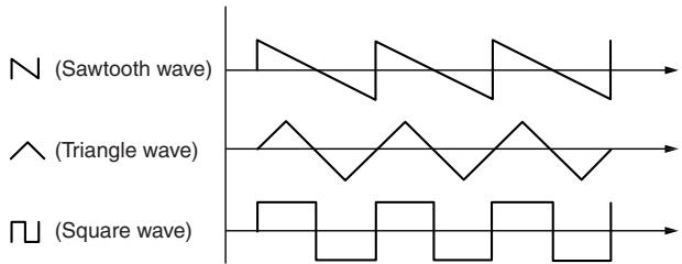 KORG MONOTRIBE - 2.WAVE select switch - 1