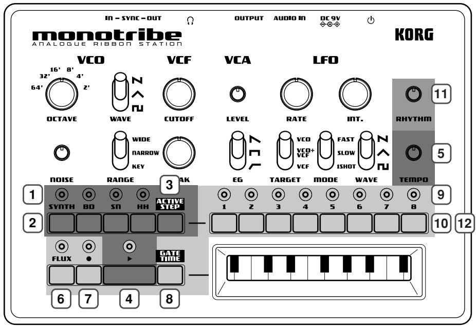 KORG MONOTRIBE - Sección del secuénctor - 1