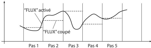 KORG MONOTRIBE - Bouton FLUX - 2
