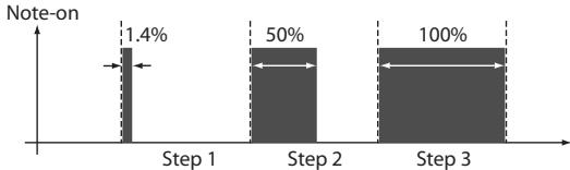 KORG MONOTRIBE - GATE TIME button - 1