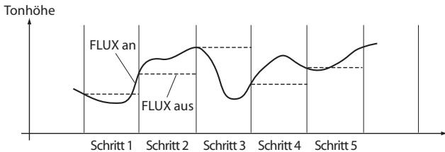 KORG MONOTRIBE - FLUX-Taster - 4