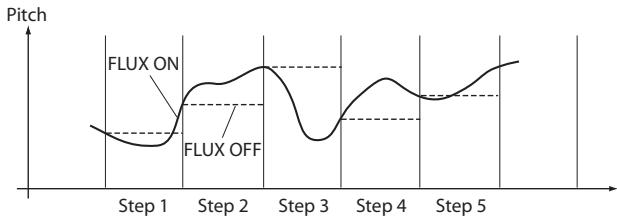 KORG MONOTRIBE - 6.FLUX button - 1